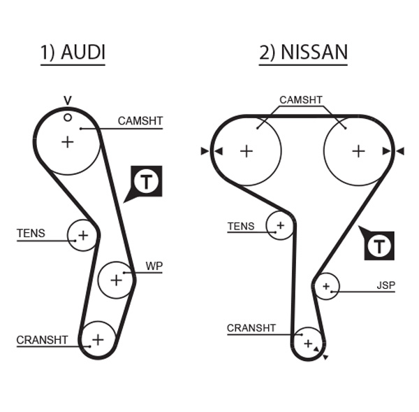 GATES K015269XS Kit cinghie dentate-Kit cinghie dentate-Ricambi Euro