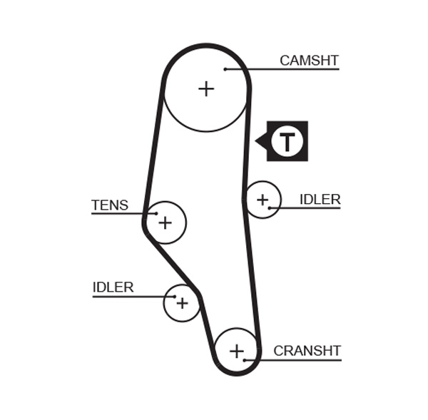 GATES K025302XS Kit cinghie dentate-Kit cinghie dentate-Ricambi Euro