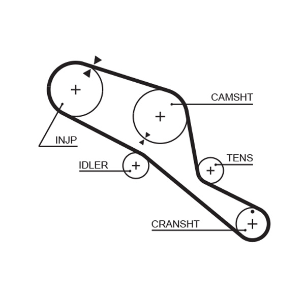 GATES K015303 Kit cinghie dentate-Kit cinghie dentate-Ricambi Euro