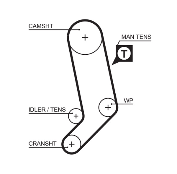 GATES K055323XS...