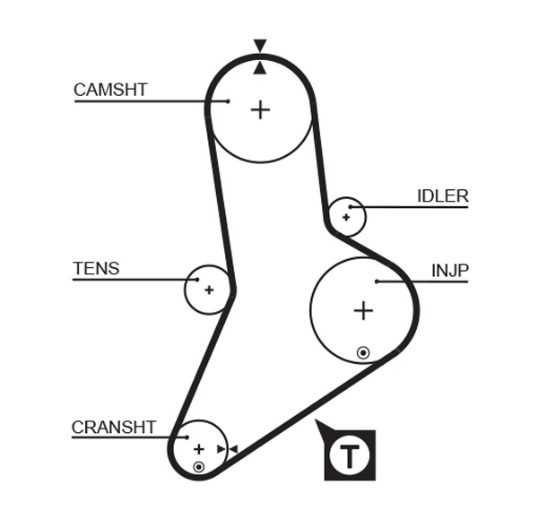 GATES K025335XS Kit cinghie dentate-Kit cinghie dentate-Ricambi Euro