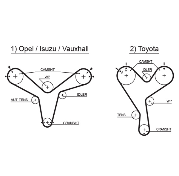 GATES K015388XS Kit cinghie dentate