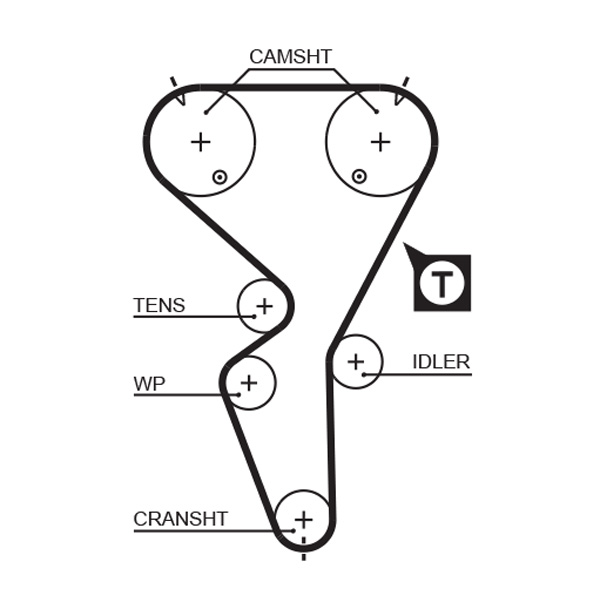 GATES K015458XS Kit cinghie dentate-Kit cinghie dentate-Ricambi Euro