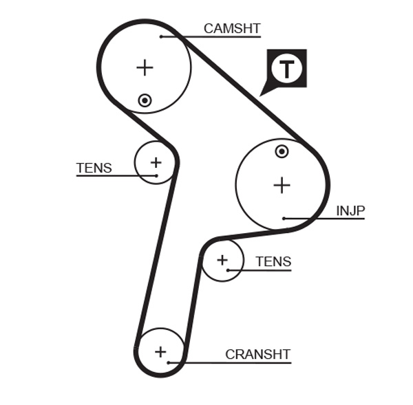 GATES 5471XS Cinghia dentata