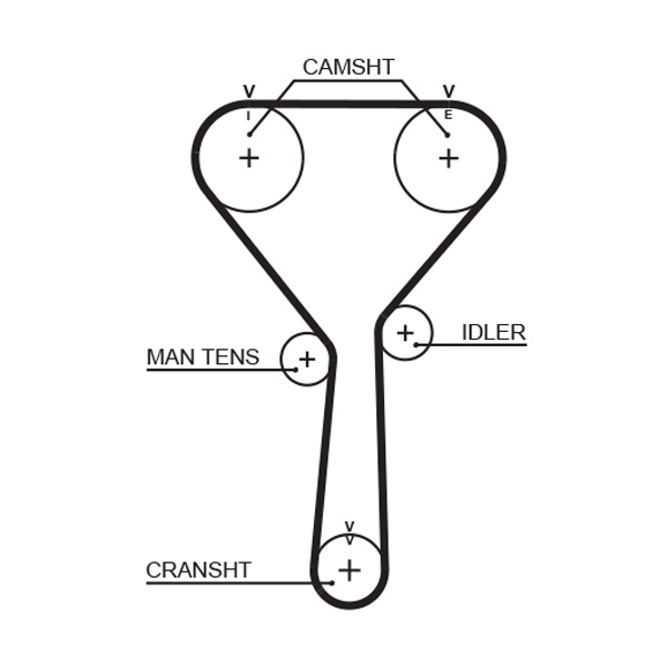 GATES K015487XS Kit cinghie dentate