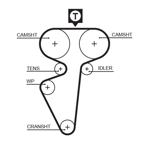 GATES K015539 Kit cinghie dentate-Kit cinghie dentate-Ricambi Euro