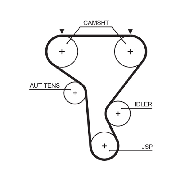 GATES K015573XS Kit cinghie dentate