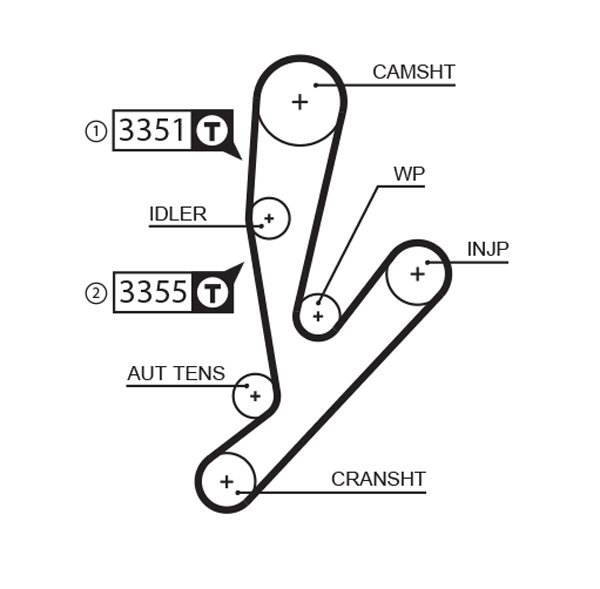 GATES K015592XS Kit cinghie dentate-Kit cinghie dentate-Ricambi Euro