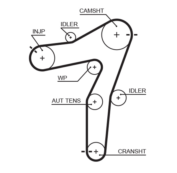 GATES K015663XS Kit cinghie dentate-Kit cinghie dentate-Ricambi Euro