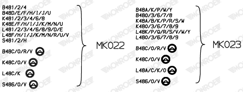 MONROE MK022 Supporto ammortizzatore a molla