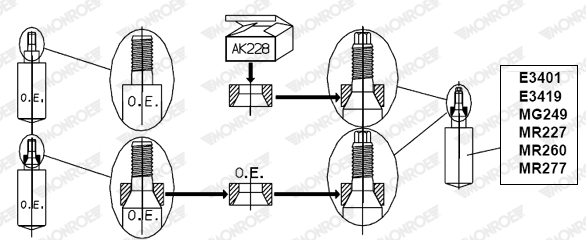 Schraubensatz, Federbein-Radlagergehäuse