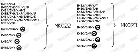 MONROE MK022 MOUNTING KIT Federbeinstützlager