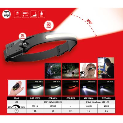 KS TOOLS 150.4520 Headlamp