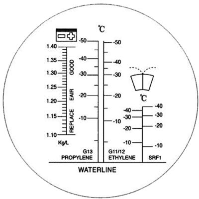 KS TOOLS 550.1290 Testapparat antifrost/batterisyre (refraktometer)