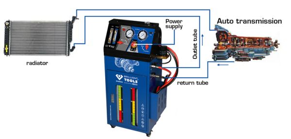 KS TOOLS BT626050 Spylesystem, girkasse