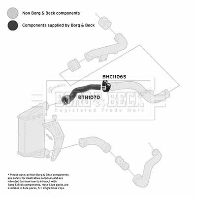 BORG & BECK BTH1070 Ελαστ. σωλ. αέρα υπερπλήρωσης εμπρός επάνω for SKODA VW
