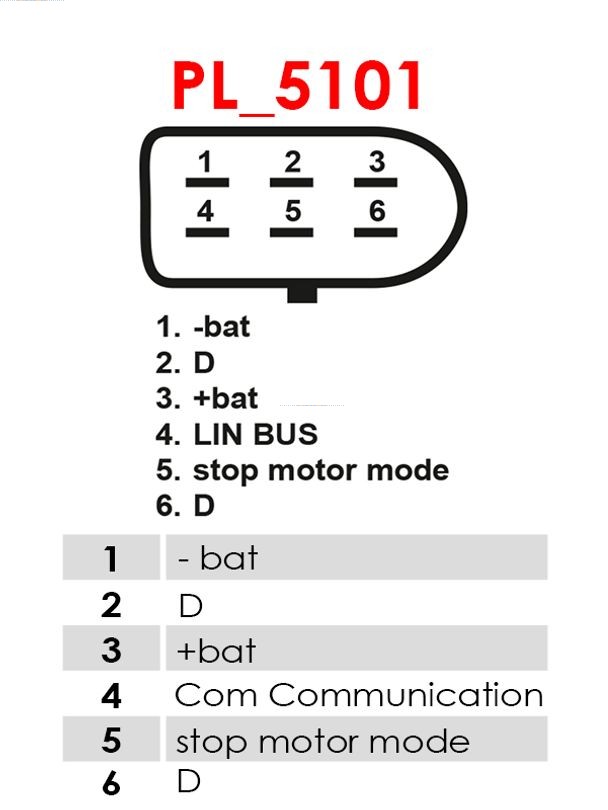 AS-PL A3753(VALEO) Brandneu Valeo Generator