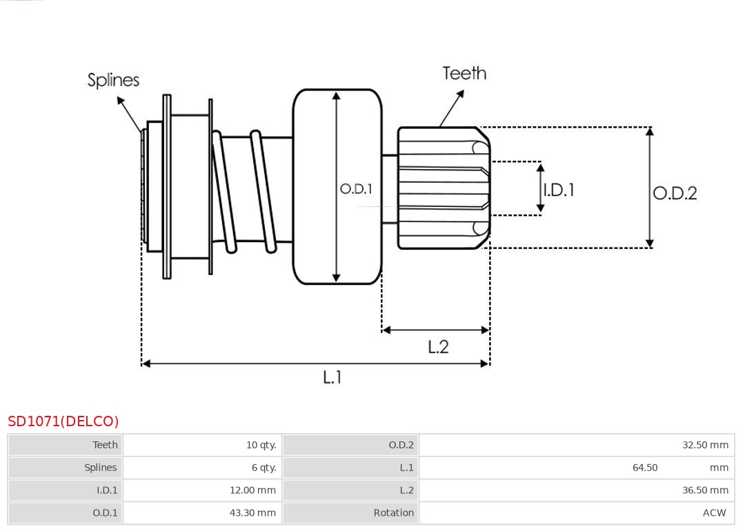 AS-PL SD1071(DELCO) Brandneu Delco Freilaufgetriebe, Starter