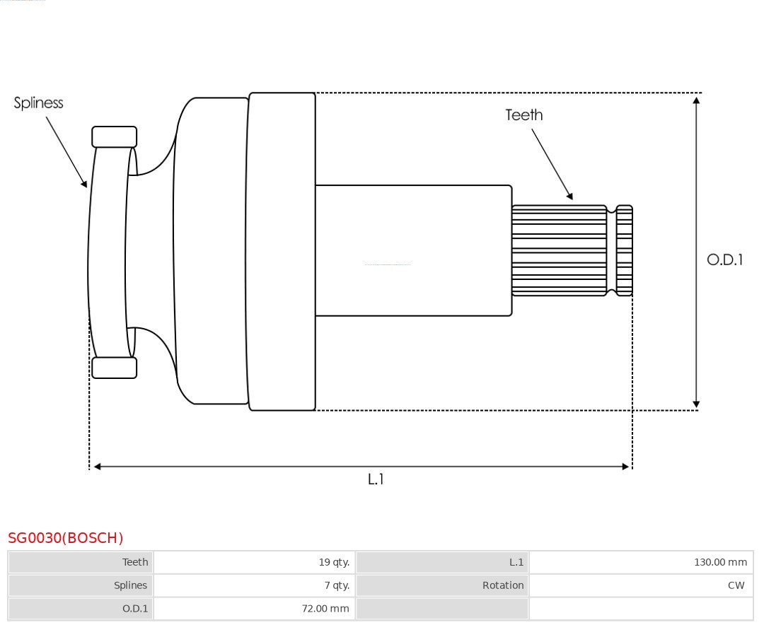 AS-PL SG0030(BOSCH) hulhjul, planetgir (starter)