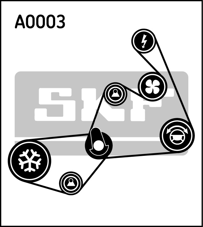 Keilrippenriemensatz