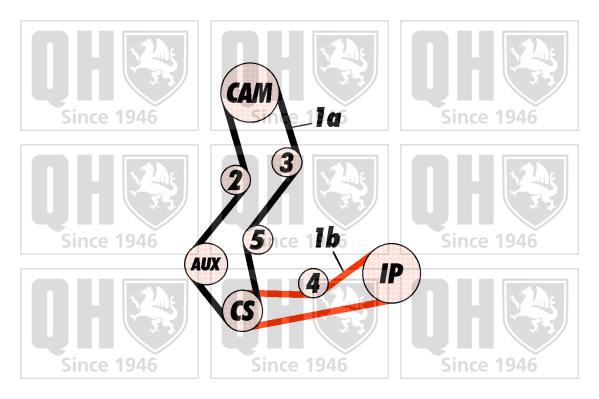 QUINTON HAZELL QBK148 Σετ οδοντωτού ιμάντα for FORD MAZDA