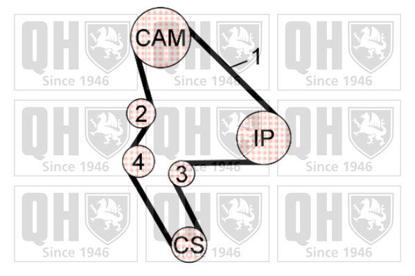 QUINTON HAZELL QBK585 Σετ οδοντωτού ιμάντα for CITROËN FIAT LANCIA PEUGEOT SUZUKI