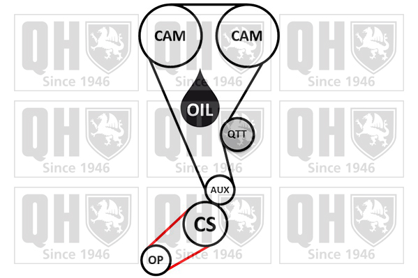 QUINTON HAZELL QBK936 Σετ οδοντωτού ιμάντα for FORD
