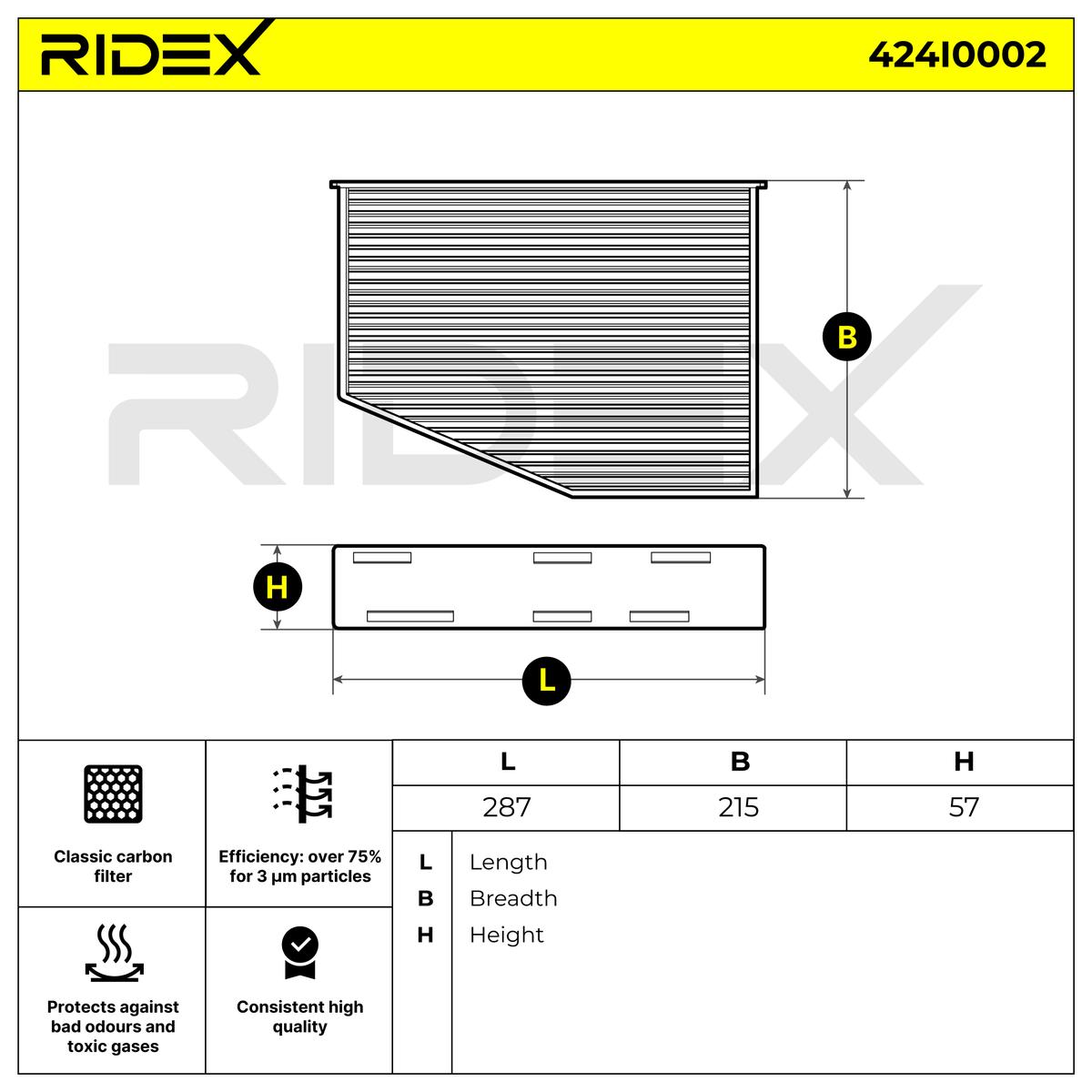 RIDEX 424I0002 Filtru, aer habitaclu